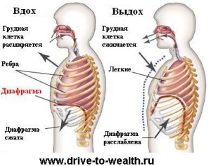 уроки правильного дыхания